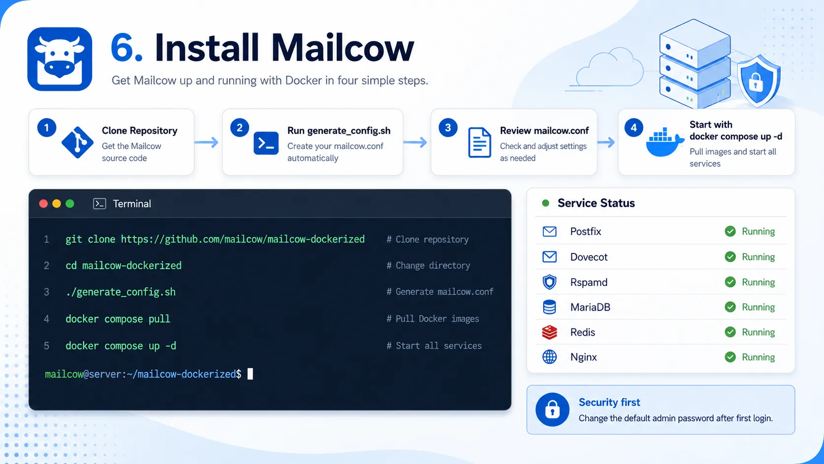 Cloning the official Mailcow Docker repository