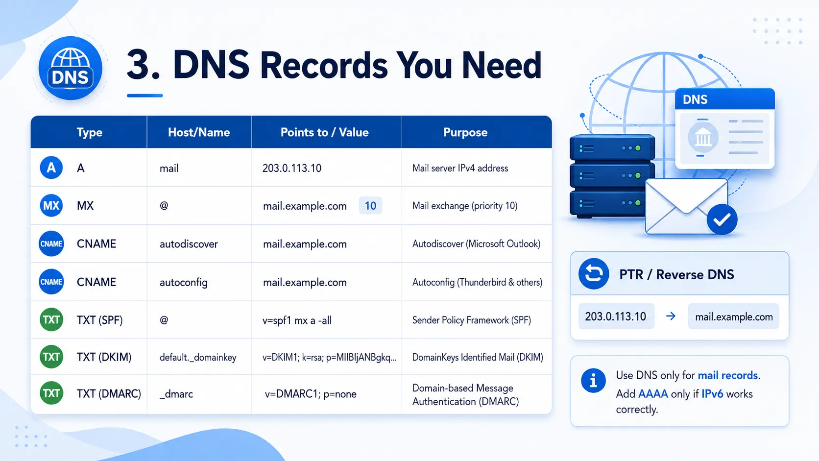 DNS records for a Mailcow hostname, MX, autodiscover, and autoconfig
