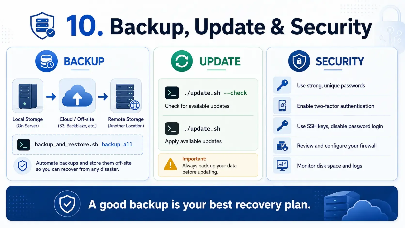 Backing up Mailcow mail data to storage off the server